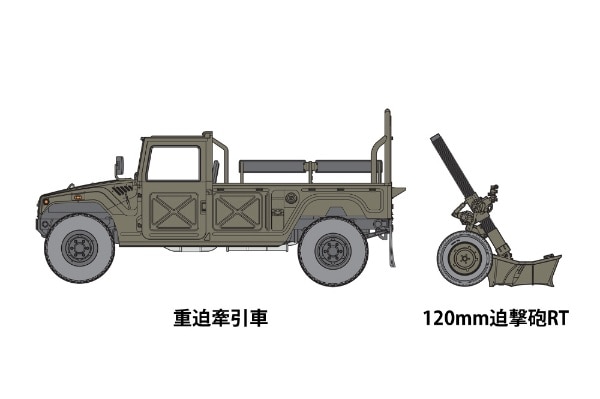 1/35 陸上自衛隊120mm迫撃砲RT w/重迫牽引車(35ﾘｸｼﾞRTWｹﾝｲﾝ 