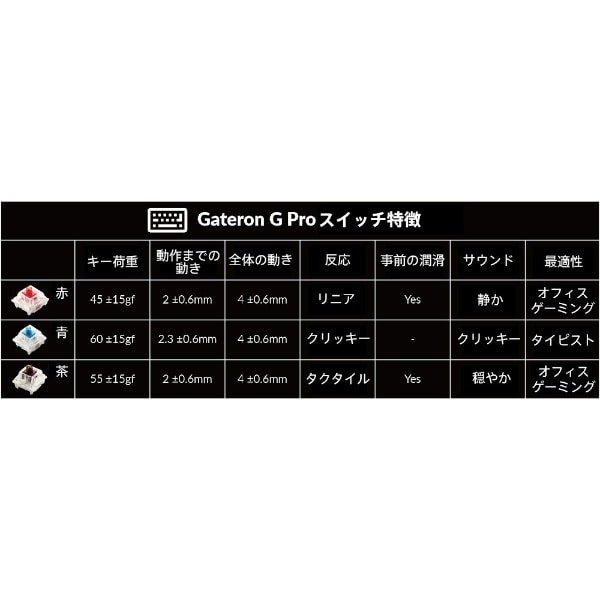 キーボード Q1(青軸) シルバーグレー Q1-N2-JIS [有線 /USB-A＋USB-C