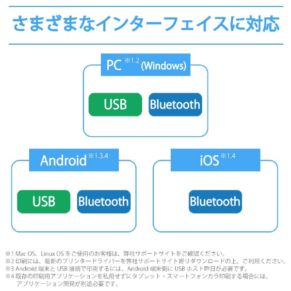PJ-863 モバイルプリンター Bluetooth(MFi対応) / USB-A接続 PocketJet