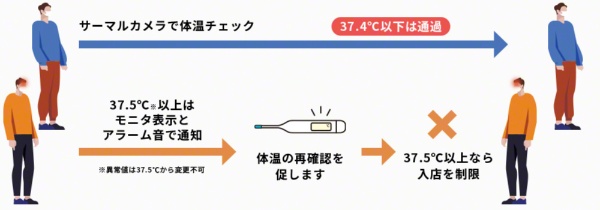 体表面温度測定ｻｰﾏﾙｶﾒﾗ 3R-TMC05 3R-TMC05(3R-TMC05): ビックカメラ