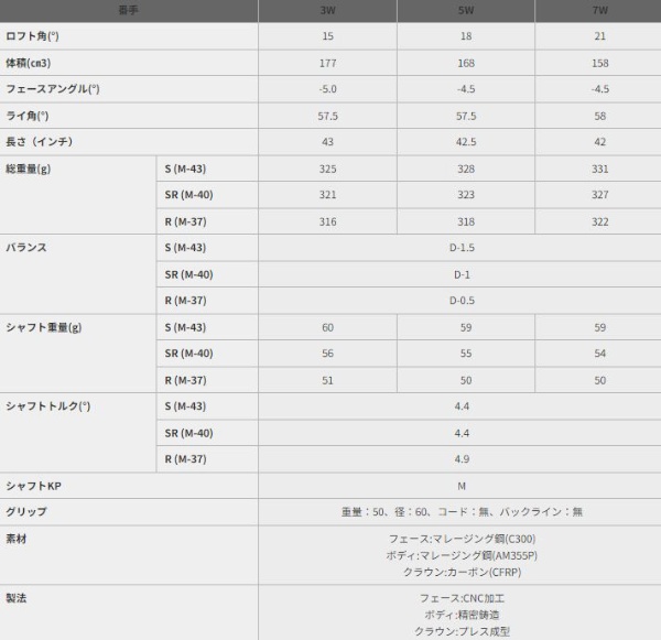 フェアウェイウッド RS #7《Diamana FOR PRGR シャフト》硬さ(Flex)：S