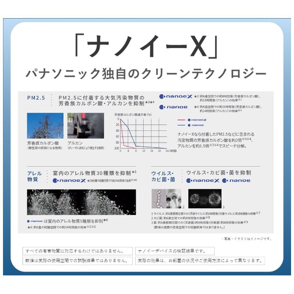 ナノイーX4.8兆」加湿空気清浄機 ホワイト F-VC55XV-W [適用畳数：25畳