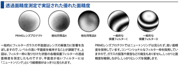 95mm PRIME LENS PROTECT(95mmprimelensprotect): ビックカメラ｜JRE MALL