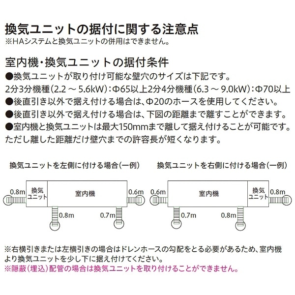 プラス換気ユニット（単相200Vタイプ室内機用） スターホワイト SP