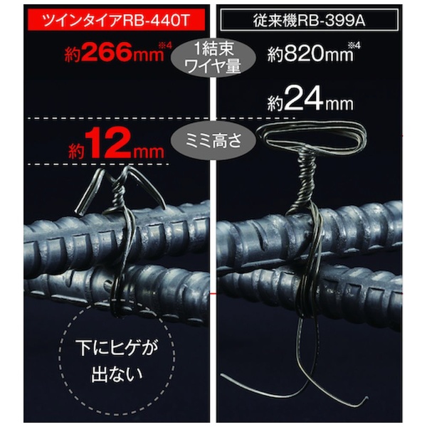 ＭＡＸ 鉄筋結束機 ツインタイア ＲＢー４４０ＴーＢ２Ｃ／１４５０Ａ