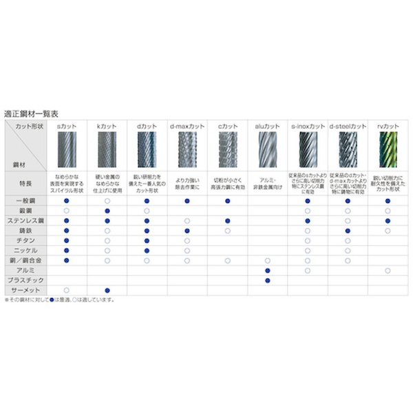 ＮＲＳ 超硬バー トンガリｒｖカット ＡＣＣコーティング 刃径１６×刃