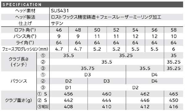 ウェッジ CVX ZIPCORE Wedge 50.0°《N.S.PRO MODUS3 TOUR115 スチール