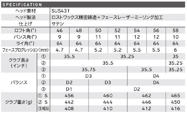 ウェッジ CVX ZIPCORE Wedge 54.0°《N.S.PRO MODUS3 TOUR115 スチール