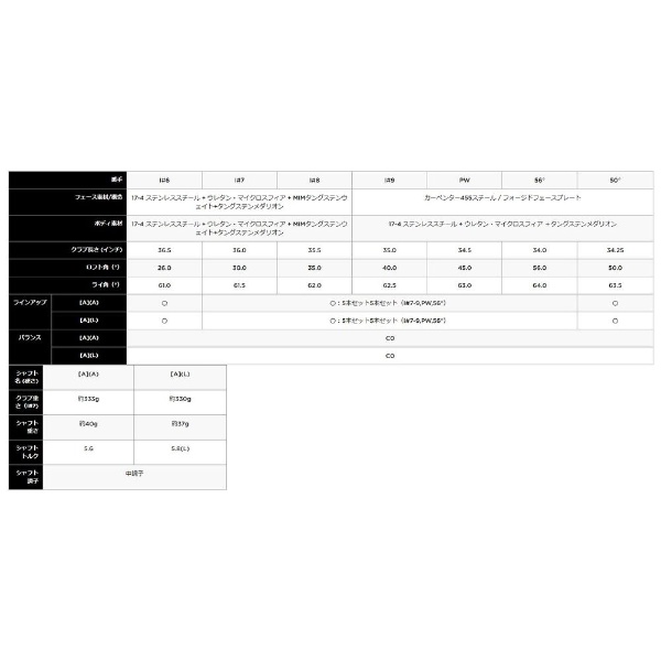 レディース アイアン PARADYM MAX FAST IRONS #6 26.0°《ELDIO 40 for