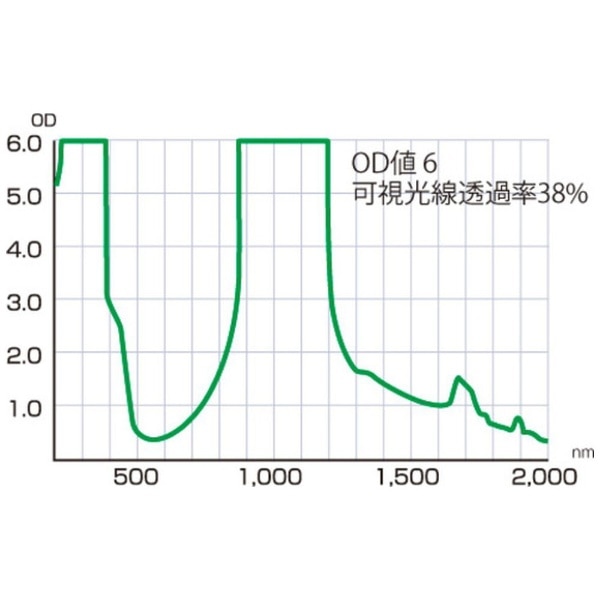 リケン レーザー用遮光フィルター ＹＧ ２５０×２００ RLF-YG-250-200