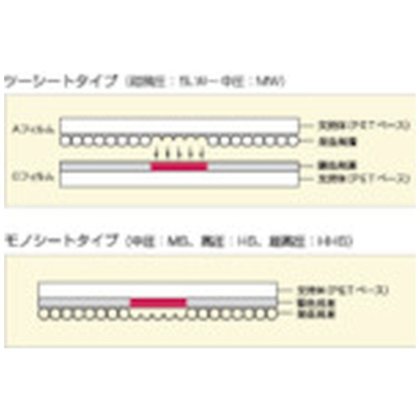 富士フイルム プレスケール極超低圧用 LLLW(LLLW): ビックカメラ｜JRE MALL