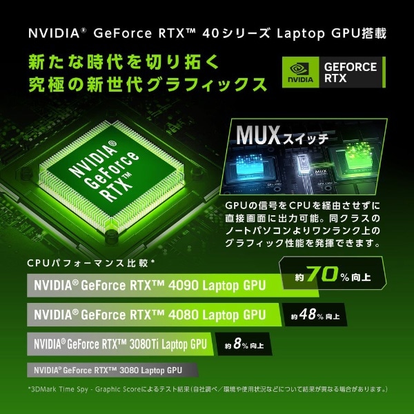 外付GPU ROG XG Mobile GC33Y オフブラック GC33Y-021 [GeForce RTX