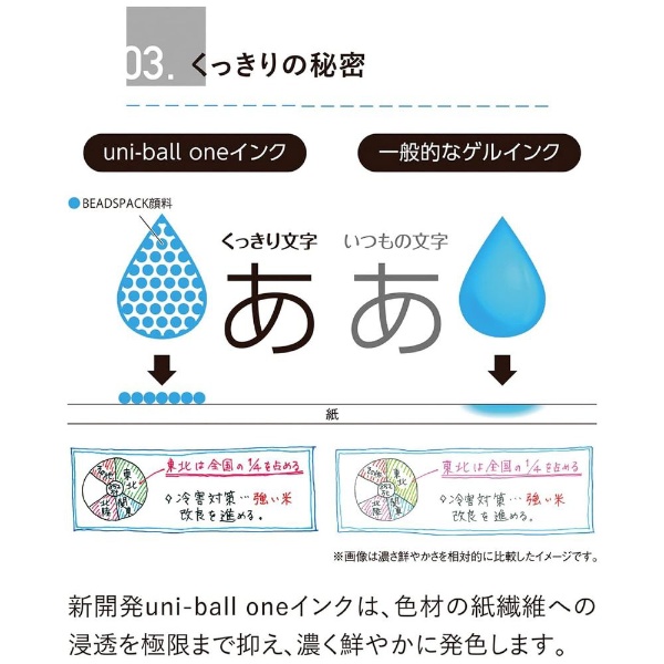 uni-ball one(ユニボールワン) 【限定】ゲルインクボールペン 3色