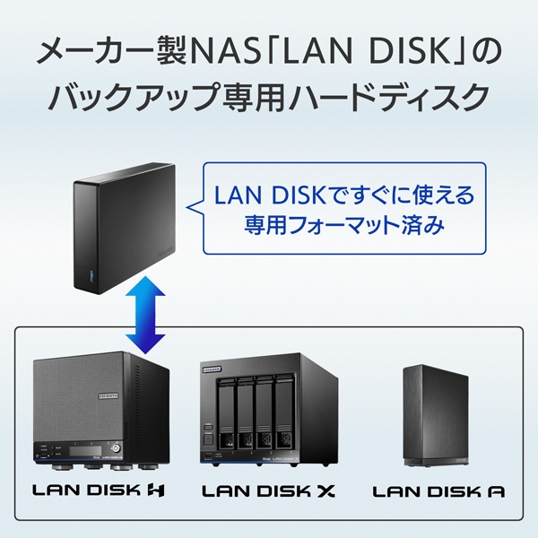 HDJA-UTN2/LDB 外付けHDD USB-A接続 「BizDAS」LAN DISK H/X/A専用