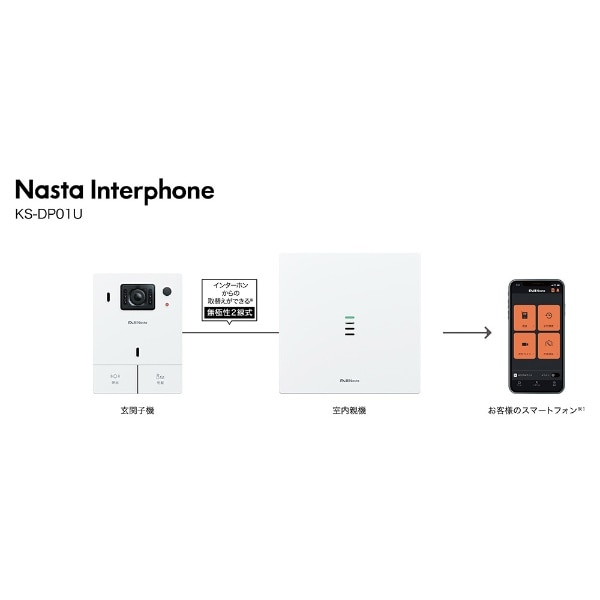 Nasta Interphone 標準セット シルバー シルバー KS-DP01U-SV(シルバー