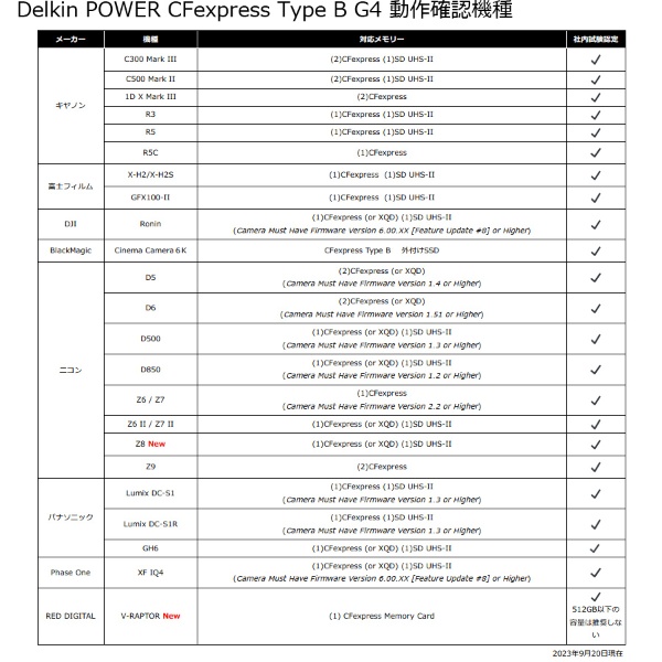 POWER CFexpress Type B G4カード 128GB 最低持続書込速度 805MB/s