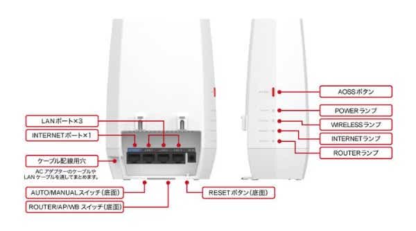 Wi-Fiルーター 2401+573Mbps AirStation(ルーター・中継器) ホワイト