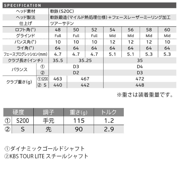 ウェッジ RTX DEEP FORGED 2 Wedge 48.0°《ダイナミックゴールド