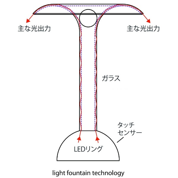 Glowide Fontana Tree スタンドライト バンブーホワイト GWF1000-BT