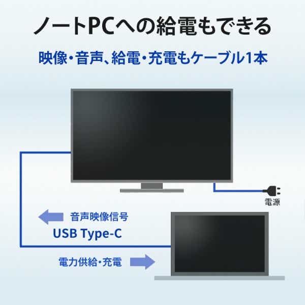 USB-C接続 PCモニター ホワイト LCD-C221DW [21.5型 /フルHD(1920×1080