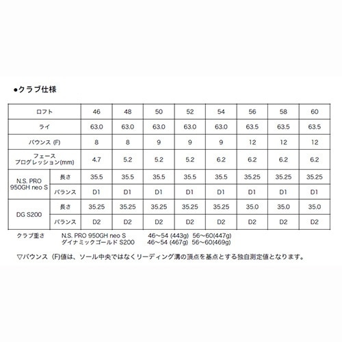 BBウェッジ N.S.PRO 950GH neo スチールシャフト (S) ロフト角46