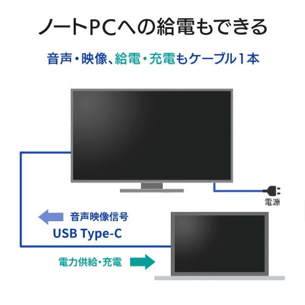 USB-C接続 PCモニター フリースタイルスタンド＆USB-C ホワイト LCD