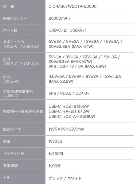 SMARTCOBY TRIO 67W2C1A 20000mAh CIO-MB67W2C1A-20000-BK [USB Power