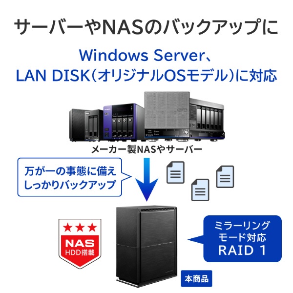 HDW-UTN40 外付けHDD USB-A接続 BizDAS(Chrome/Mac/Windows11対応