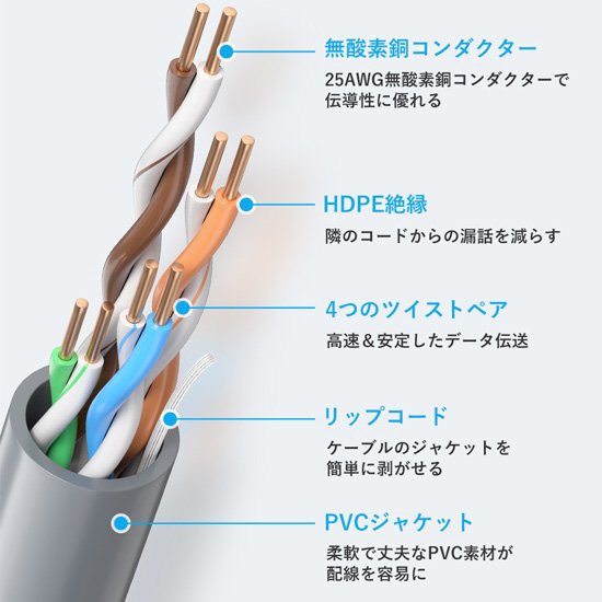 自作用LANケーブル 305m グレー IJ-9910 [カテゴリー5e /スタンダード