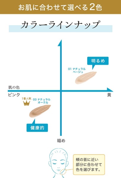 モイストラボBBマットクリーム ナチュラルベージュ 33g(ﾓｲｽﾄﾗﾎﾞBBｸﾘｰﾑ