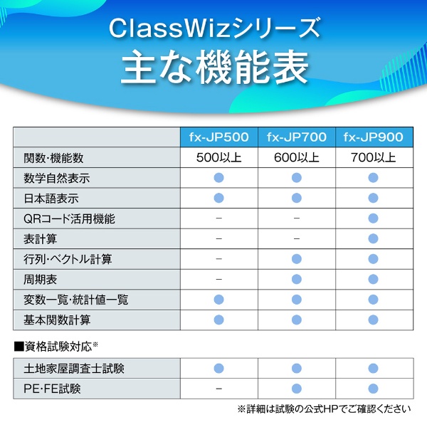 関数電卓 fx-JP500-N [10桁][FXJP500N](ブラック): ビックカメラ｜JRE MALL