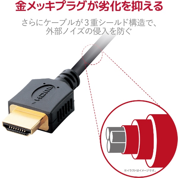 HDMIケーブル 3m 4K 金メッキ 【TV プロジェクター Nintendo Switch 
