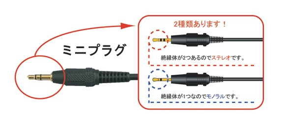 0.3mオーディオケーブル（ステレオミニプラグ⇔ステレオミニプラグ