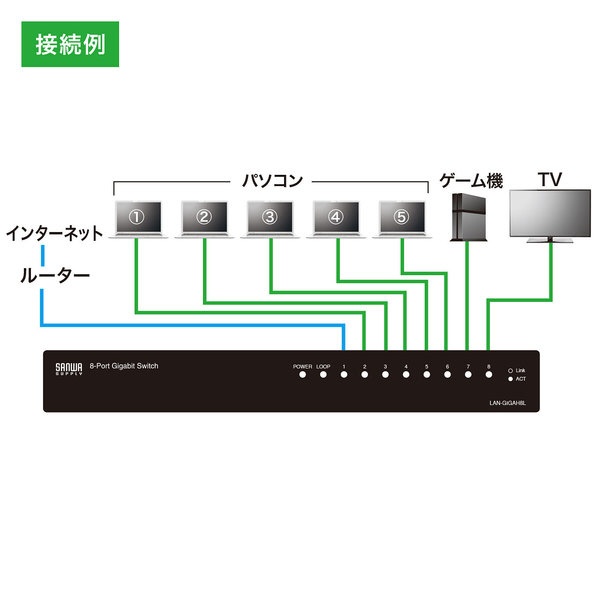 Giga対応スイッチングハブ（8ポート・ループ検知機能付き） LAN