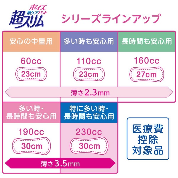 ポイズ 肌ケアパッド 超スリム 特に多い時・長時間も安心用 230cc 12枚