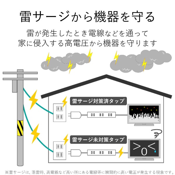 スリムタップ ホワイト T-NSLK-2630WH [3.0m /6個口 /スイッチ無][TNSLK2630WH](ホワイト): ビックカメラ｜JRE  MALL