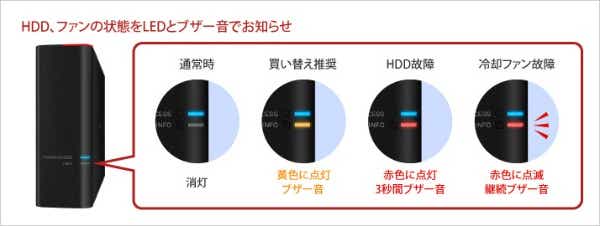 HD-SH2TU3 外付けHDD USB-A接続 法人向け 買い替え推奨通知 ブラック
