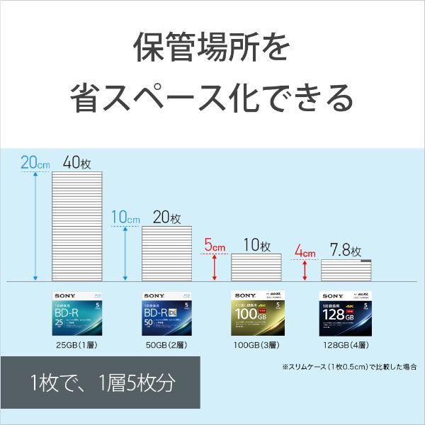 録画用BD-R 5BNR4VAPS4 [5枚 /128GB /インクジェットプリンター対応