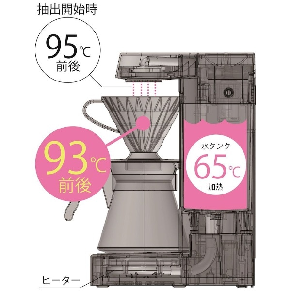 コーヒーメーカー V60 珈琲王2 透明ブラック EVCM2-5TB[EVCM25TB