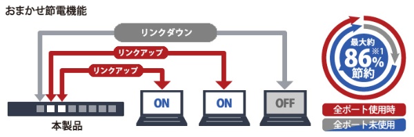 ギガ スイッチングハブ Giga LAN HUB 8ポート 電源内蔵 背面マグネット