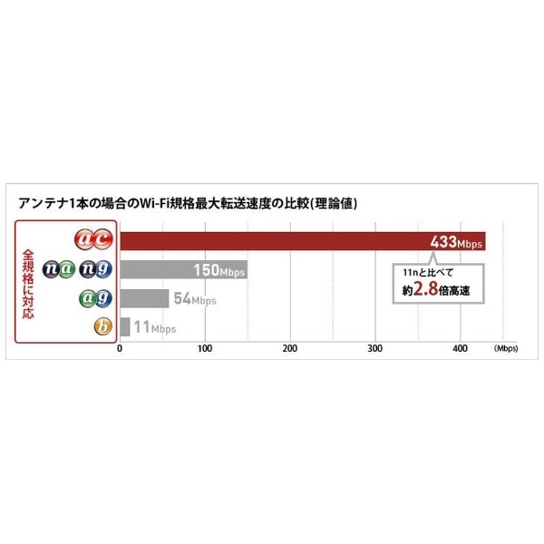 無線LAN親機 wifiルーター AirStation ブラック WMR-433W2-BK [Wi-Fi 5