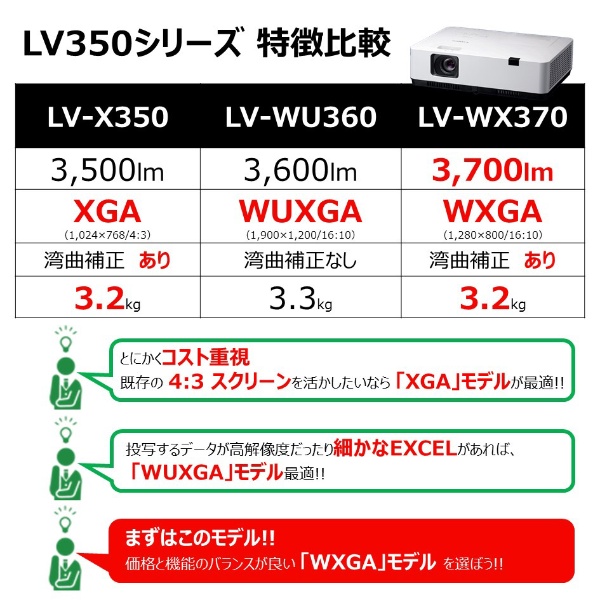 ビジネスプロジェクター/XGA/3500lm/LCD LV-X350[LVX350](LV-X350