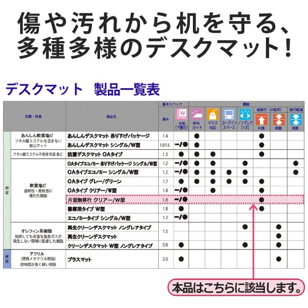 無移行塩ﾋﾞﾃﾞｽｸﾏｯﾄDM-106C DM-106-CCL(DM-106-CCL): ビックカメラ｜JRE