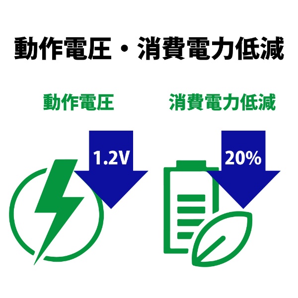 増設メモリ デスクトップ用 AD4U3200732G22-D [DIMM DDR4 /32GB /2枚