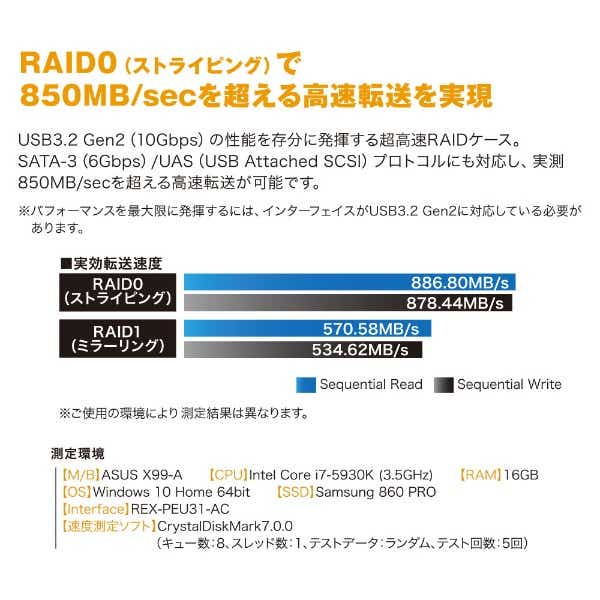 HDD/SSDケース USB-C＋USB-A接続 RS-EC22-U31R [2.5インチ対応 /SATA