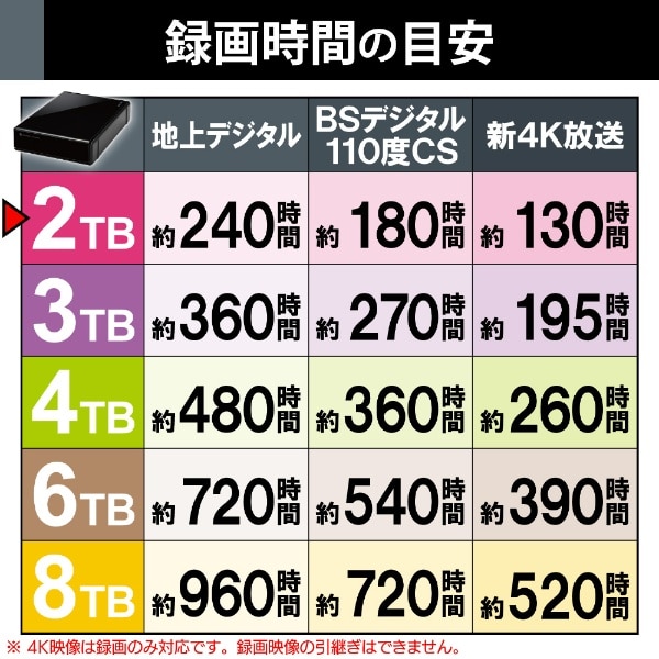 ELD-QEN2020UBK 外付けHDD USB-A接続 テレビ録画向け ブラック