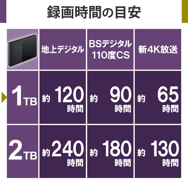 ELP-GTV010UBK 外付けHDD USB-A接続 テレビ録画向け Windows11対応