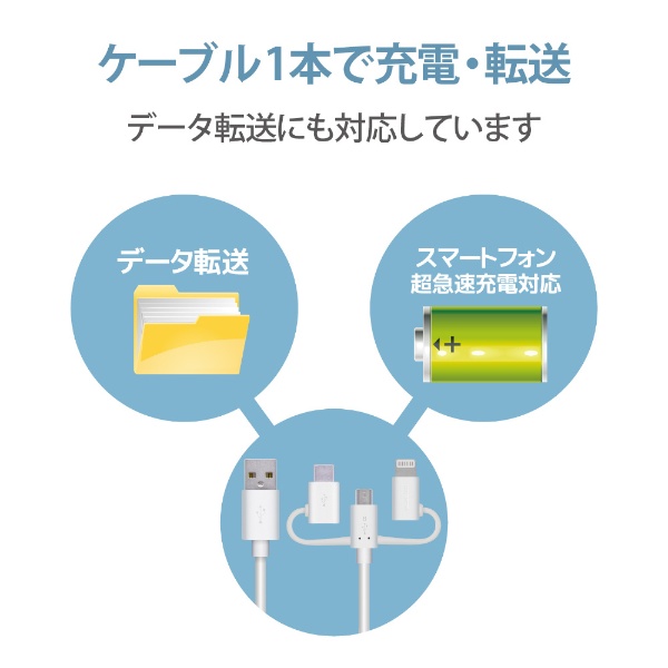 スマートフォン用USBケーブル 3in1 microUSB+Type-C+Lightning マト