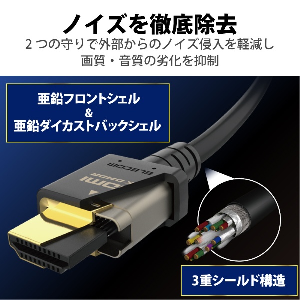 HDMIケーブル Ultra High Speed HDMI 2m 8K 60p / 4K 120p 金メッキ