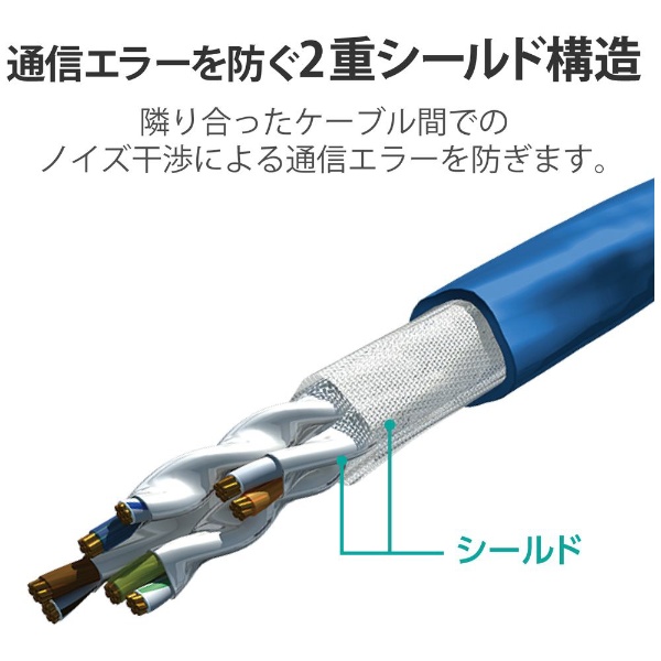 LANケーブル ブルー LD-TWSY/BU5 [5m /カテゴリー7 /スタンダード